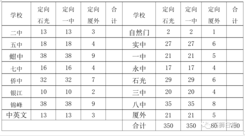 石狮市的各所中学？石狮7路车收费价格
