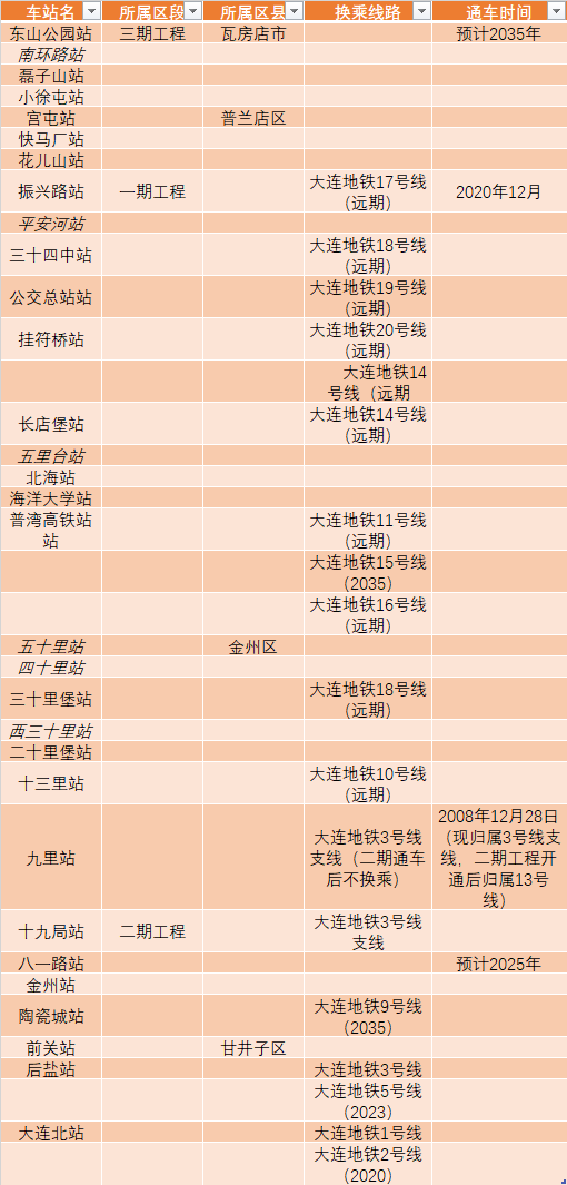 离金州站最近的地铁站？昌赫806怎么收费