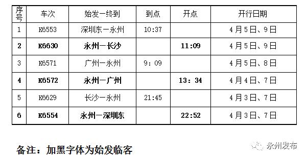 长沙到祁阳县多少公里?长沙到祁阳高速收费多少-图3 长沙到祁阳县多少公里?长沙到祁阳高速收费多少-图3