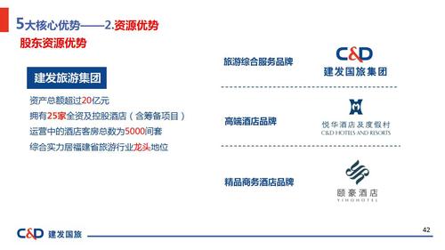 国有企业的前100强有哪些？建发旅行社儿童收费