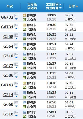 坐长途车北京到邯郸需要几个小时?北京到邯郸120收费表-图3 坐长途车北京到邯郸需要几个小时?北京到邯郸120收费表-图3