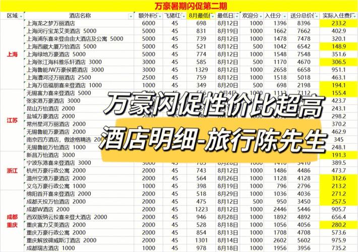 万豪集团的十个品牌?万丽酒店会议收费标准-图3 万豪集团的十个品牌?万丽酒店会议收费标准-图3