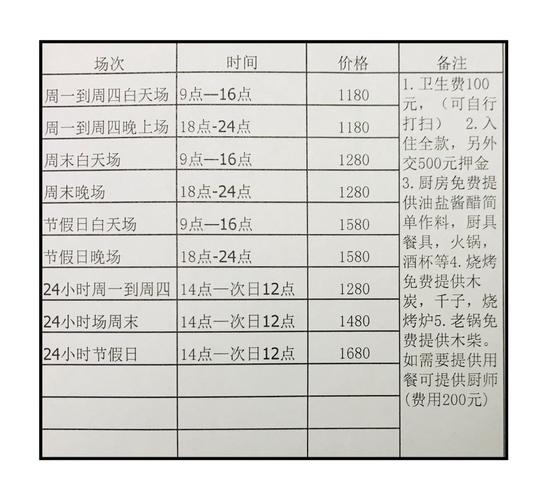 民宿登记住后卫生清理要怎么写?民宿清洁收费标准-图2 民宿登记住后卫生清理要怎么写?民宿清洁收费标准-图2