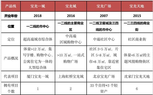 宝龙广场做几号地铁能到上海总站?金海路宝龙广场停车收费标准-图1 宝龙广场做几号地铁能到上海总站?金海路宝龙广场停车收费标准-图1