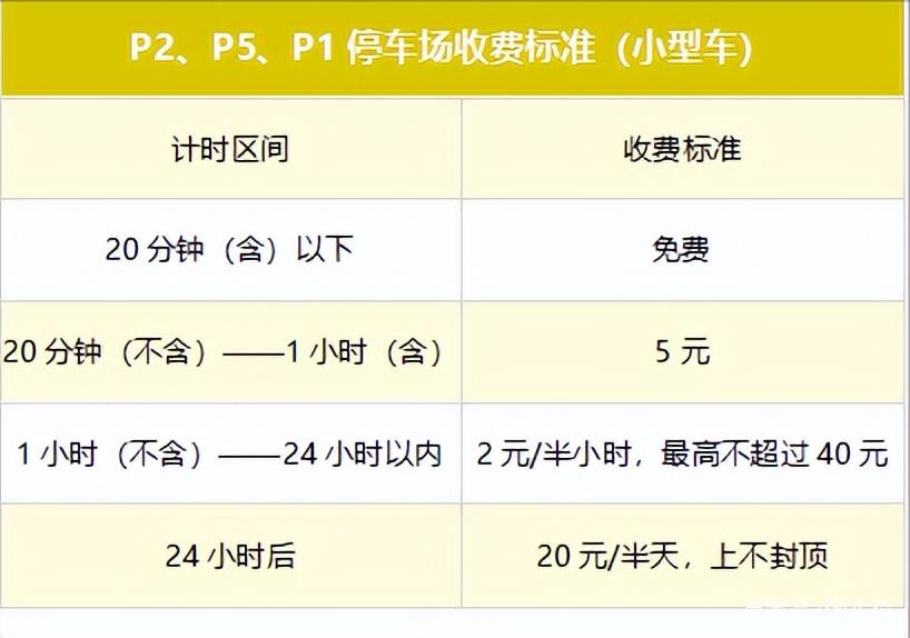 新郑机场过夜停车怎么收费?新郑机场酒店停车收费标准-图3 新郑机场过夜停车怎么收费?新郑机场酒店停车收费标准-图3