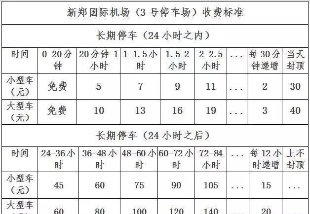 新郑机场如何算停车费？郑州机场酒店停车收费标准