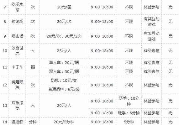 欢乐谷门票成都299双人是通票吗?成都欢乐谷蹦极属于收费项目-图3 欢乐谷门票成都299双人是通票吗?成都欢乐谷蹦极属于收费项目-图3