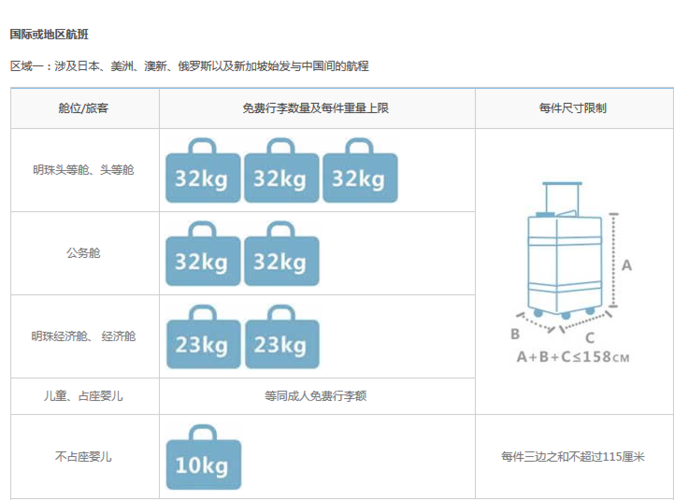 亚洲航空对于行李有什么具体规定?亚航行李超重 何时收费-图3 亚洲航空对于行李有什么具体规定?亚航行李超重 何时收费-图3