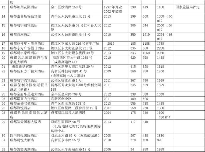 酒店入住问题:21号晚上11点到酒店,怎么收费啊？住酒店晚上22点入住怎么收费