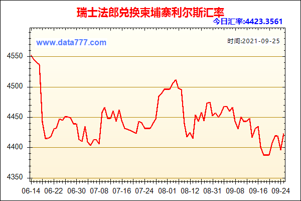 去年1欧兑多少人民币?5万瑞士法郎换人民币收费-图3 去年1欧兑多少人民币?5万瑞士法郎换人民币收费-图3