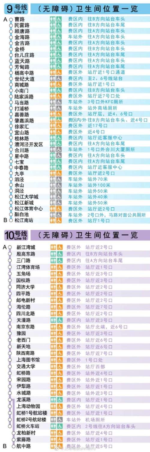 上海地铁同站进出怎么收费？上海地铁进入再出来怎么收费