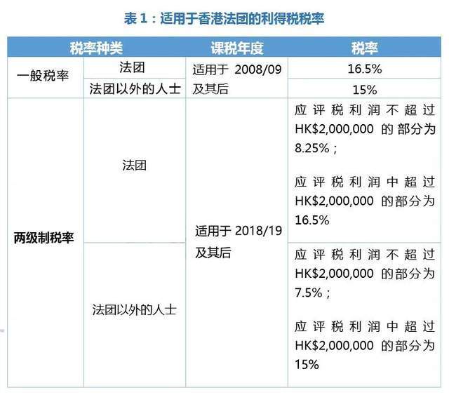 香港出境现金规定?香港打税怎么收费出境-图2 香港出境现金规定?香港打税怎么收费出境-图2