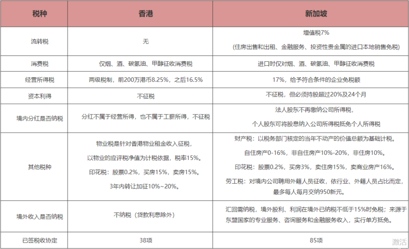 香港出境现金规定？香港打税怎么收费出境