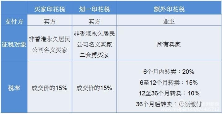 香港出境现金规定?香港打税怎么收费出境-图3 香港出境现金规定?香港打税怎么收费出境-图3