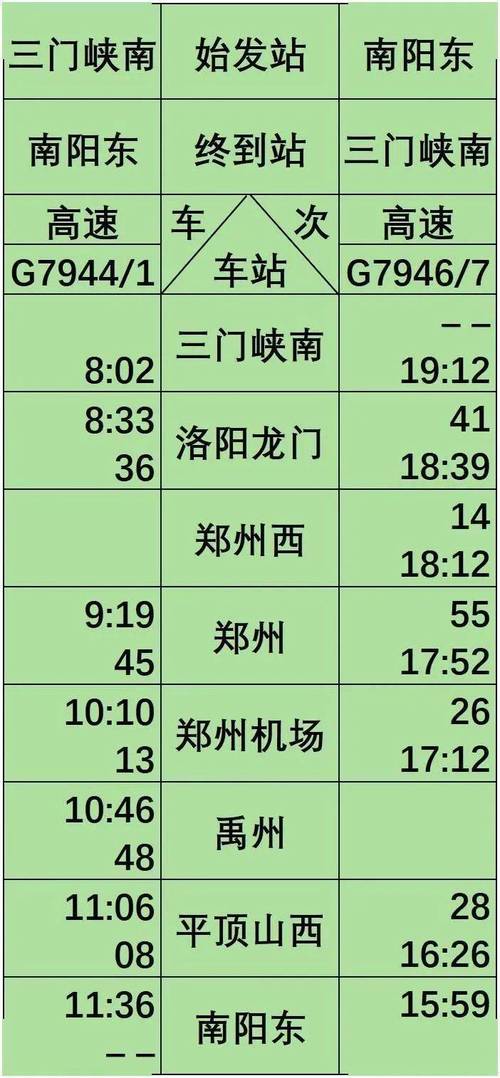 郑州南客运站到高新区郑州中学打出租车多少钱?新郑站到郑州南站收费标准-图3 郑州南客运站到高新区郑州中学打出租车多少钱?新郑站到郑州南站收费标准-图3