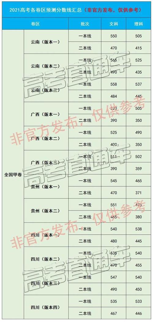 四川450到470分的二本学校郫县到攀枝花高速收费有多少公里-图3 四川450到470分的二本学校郫县到攀枝花高速收费有多少公里-图3