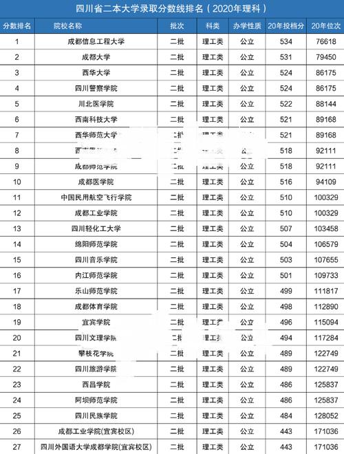 四川450到470分的二本学校郫县到攀枝花高速收费有多少公里-图2 四川450到470分的二本学校郫县到攀枝花高速收费有多少公里-图2