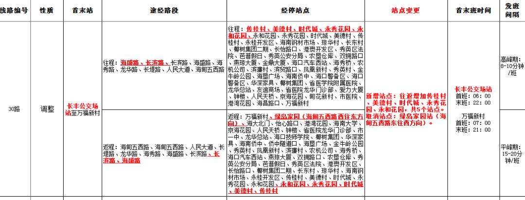 海口火车东站有那些路公交车吗?海口45路车收费标准-图3 海口火车东站有那些路公交车吗?海口45路车收费标准-图3