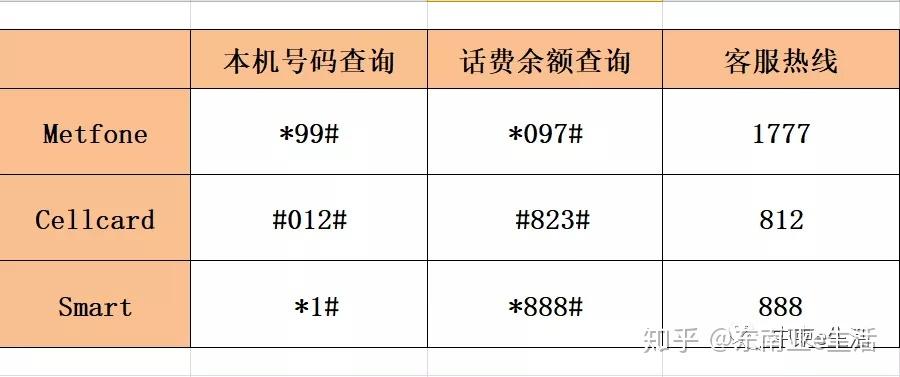 电信卡出国没有信号？电信到柬埔寨流量收费