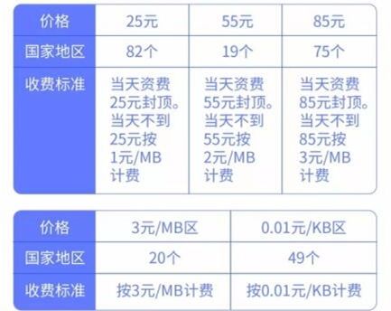 电信卡出国没有信号?电信到柬埔寨流量收费-图3 电信卡出国没有信号?电信到柬埔寨流量收费-图3