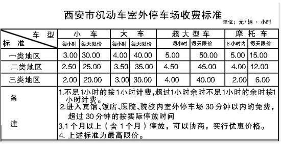 西安北站附近的停车场便宜的？大差市到北客站收费