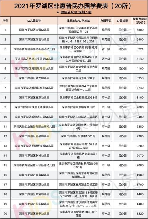 深圳福田有哪些幼儿园?皇岗公园一街停车收费-图3 深圳福田有哪些幼儿园?皇岗公园一街停车收费-图3