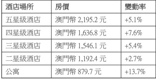各种电话话费标准?香港澳门电话 不接电话收费吗-图2 各种电话话费标准?香港澳门电话 不接电话收费吗-图2