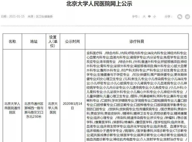 北大医院停车费标准?北大资源宾馆停车收费标准-图3 北大医院停车费标准?北大资源宾馆停车收费标准-图3