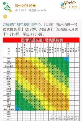 福州地铁票价多少?福州公交车收费标准-图2 福州地铁票价多少?福州公交车收费标准-图2