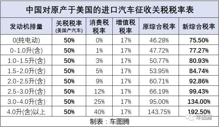 日本汽车进口关税是多少?日本高速公路收费模式-图3 日本汽车进口关税是多少?日本高速公路收费模式-图3