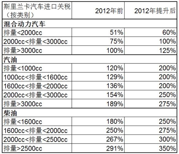 日本汽车进口关税是多少？日本高速公路收费模式