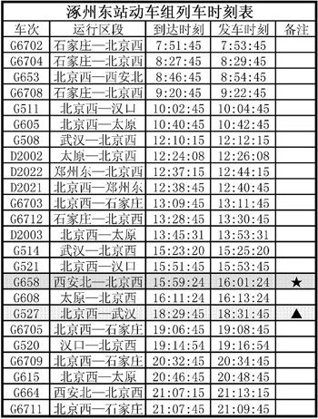 g651高铁途经站点?涿州到西安高铁收费-图2 g651高铁途经站点?涿州到西安高铁收费-图2