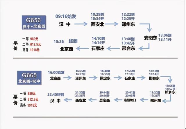 g651高铁途经站点?涿州到西安高铁收费-图3 g651高铁途经站点?涿州到西安高铁收费-图3