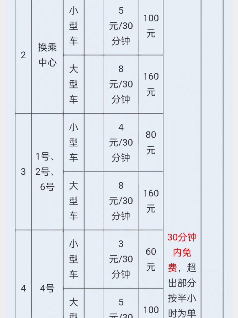 长隆海洋王国停车收费标准？2019年珠海长隆停车场收费