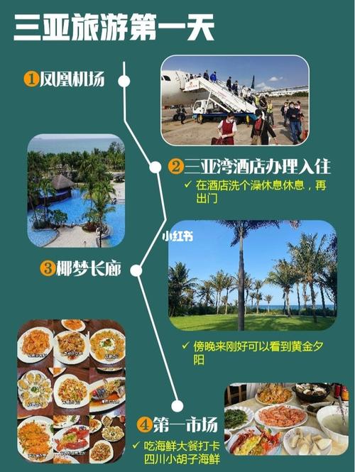 有哪些旅游的行程安排APP值得推荐？爱彼迎是按人头收费的吗