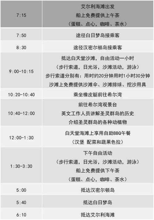 有哪些旅游的行程安排APP值得推荐?爱彼迎是按人头收费的吗-图3 有哪些旅游的行程安排APP值得推荐?爱彼迎是按人头收费的吗-图3