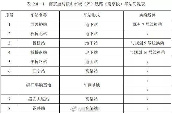南京至当涂轻轨多长时间一班?南京到当涂高速收费多少-图3 南京至当涂轻轨多长时间一班?南京到当涂高速收费多少-图3