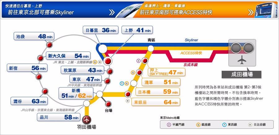 成田机场怎么去横滨最便宜?日本JR换乘收费-图2 成田机场怎么去横滨最便宜?日本JR换乘收费-图2