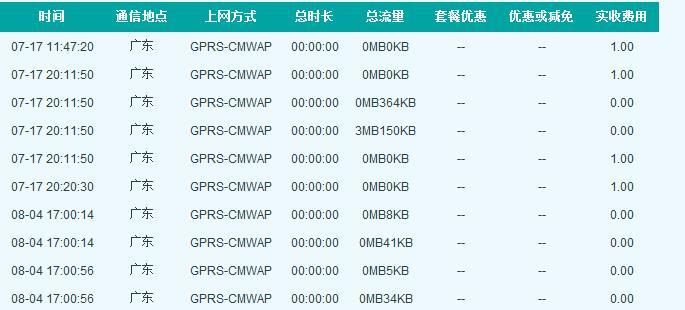 我是中国移动用户,我在柬埔寨怎么打电话回国,费用多少?移动拨打柬埔寨手机收费标准-图3 我是中国移动用户,我在柬埔寨怎么打电话回国,费用多少?移动拨打柬埔寨手机收费标准-图3