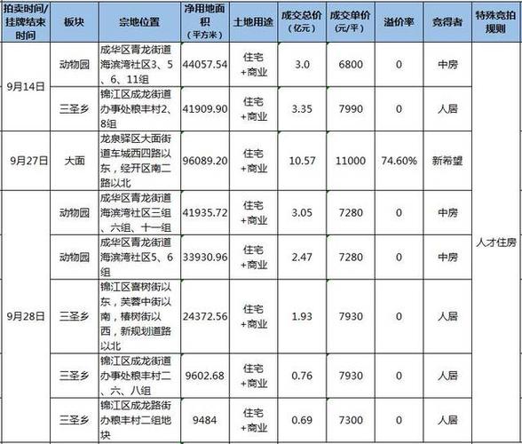 蓉宝怎么获得?双流机场旁边的华联收费标准-图3 蓉宝怎么获得?双流机场旁边的华联收费标准-图3
