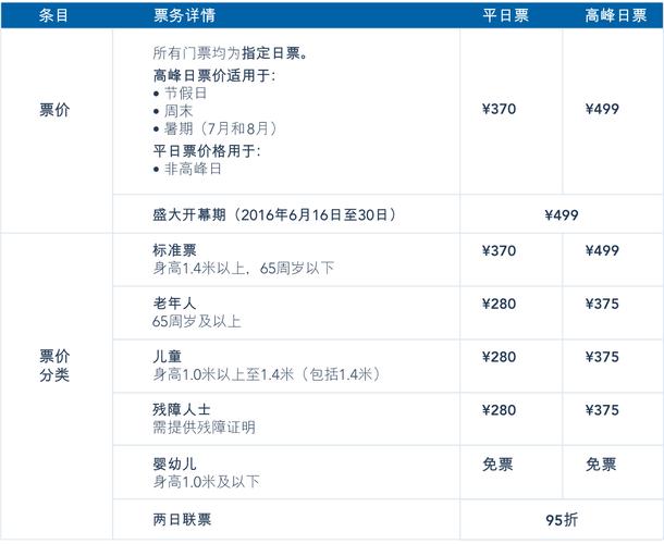 上海多景点联票哪个最划算？上海迪士尼联票里面还要收费吗