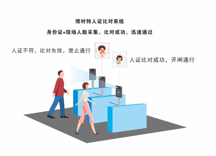 人体信息采集是什么意思?采集生物识别信息收费-图2 人体信息采集是什么意思?采集生物识别信息收费-图2