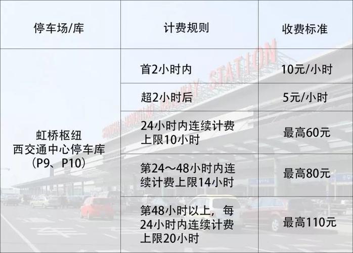 虹桥停车场怎么缴费？虹桥停车场收费怎么算