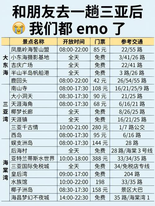 亚龙湾停车场哪个方便？亚龙湾海底世界停车场收费标准