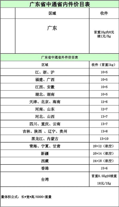 中通快运多少一吨?乌鲁木齐至四川快递收费标准-图3 中通快运多少一吨?乌鲁木齐至四川快递收费标准-图3
