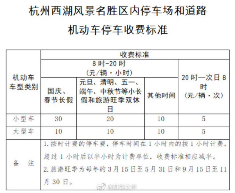 五一西湖停车场哪个方便便宜?西湖边上停车场收费如何-图3 五一西湖停车场哪个方便便宜?西湖边上停车场收费如何-图3