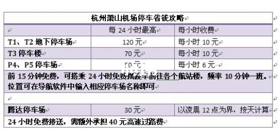 杭州萧山机场停车怎么收费的?杭州机场仃车怎么收费-图2 杭州萧山机场停车怎么收费的?杭州机场仃车怎么收费-图2