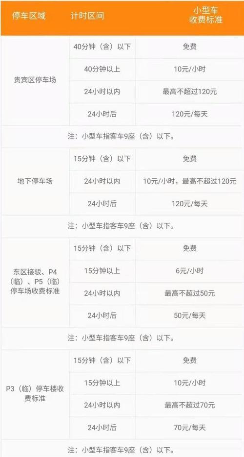萧山国际机场停车费如何计算?萧山机场停车费乱收费-图2 萧山国际机场停车费如何计算?萧山机场停车费乱收费-图2