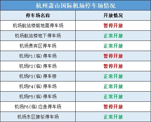 萧山国际机场有多少停车位？杭州萧山机场仃车场收费