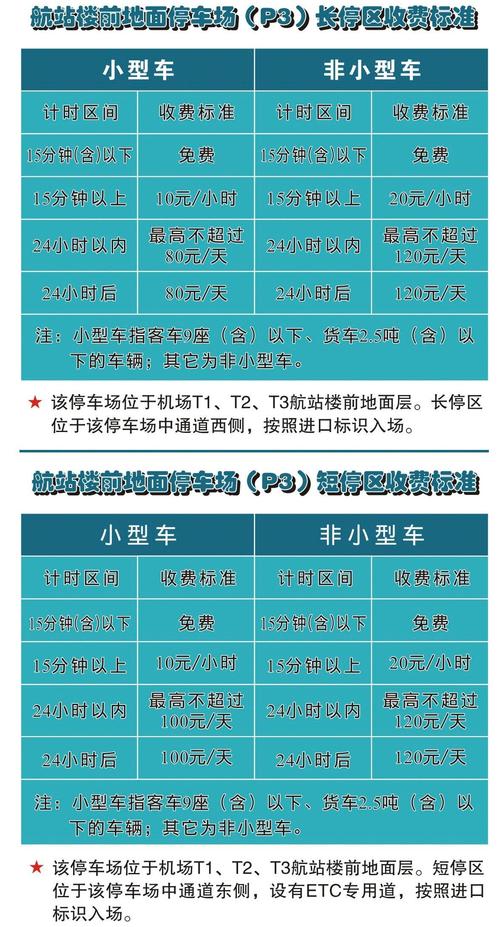 萧山国际机场有多少停车位?杭州萧山机场仃车场收费-图3 萧山国际机场有多少停车位?杭州萧山机场仃车场收费-图3